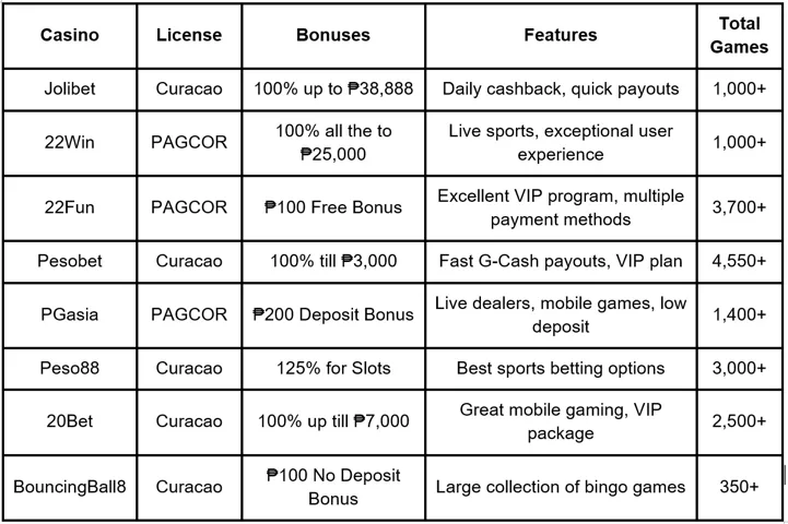Casino Withdrawal Limits - YG777 Casino Philippines